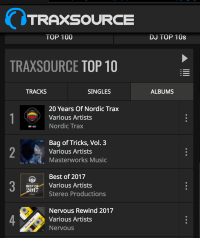 Nervous Records - Nervous Rewind 2017 Number 4 Traxsource Album Charts